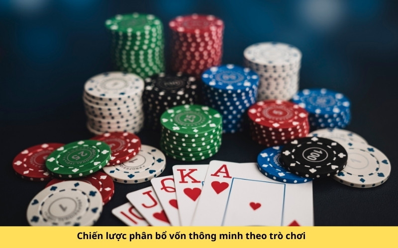 Chiến lược phân bổ vốn thông minh theo trò chơi